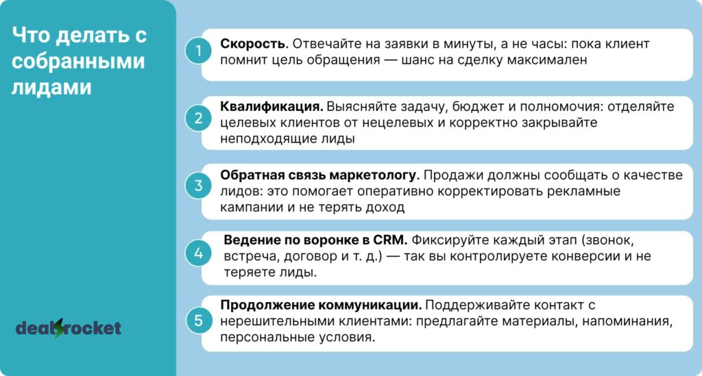 что делать с собранными ЛИДами