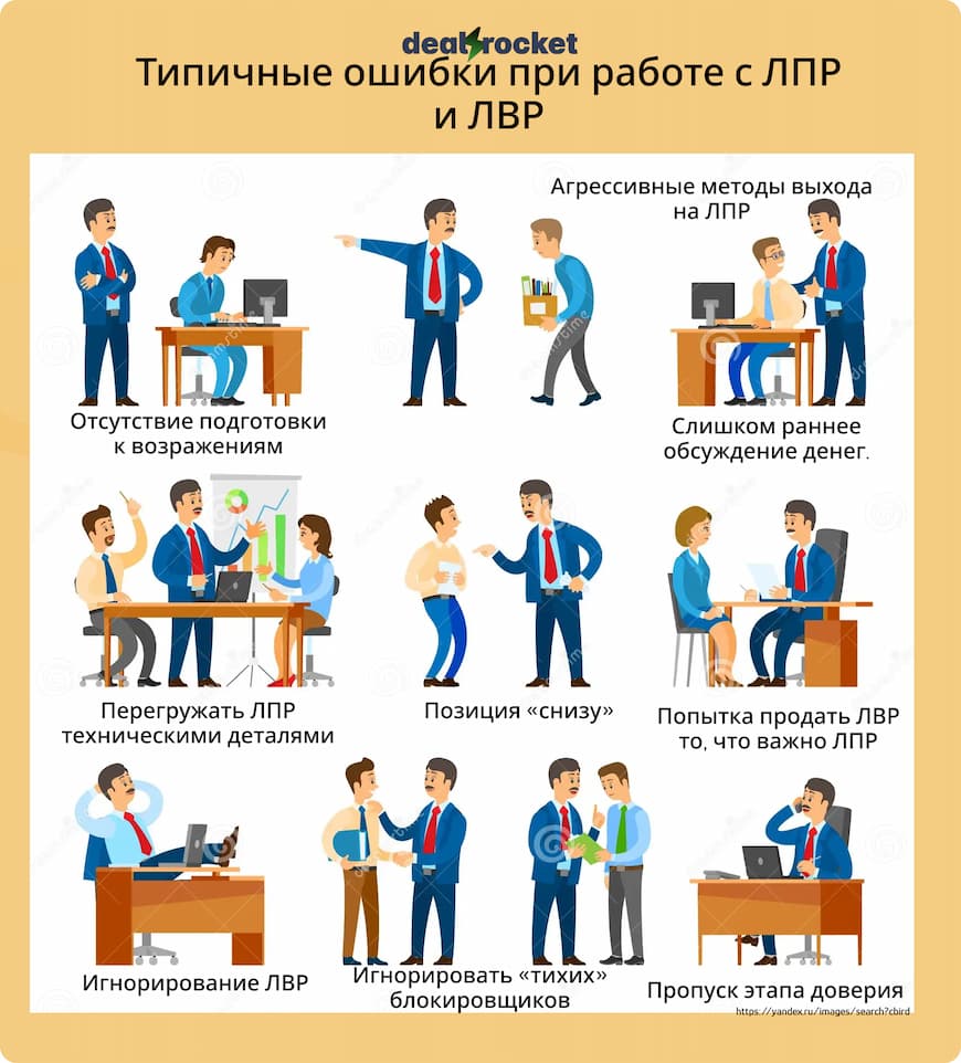 Типичные ошибки при работе с ЛПР и ЛВР
