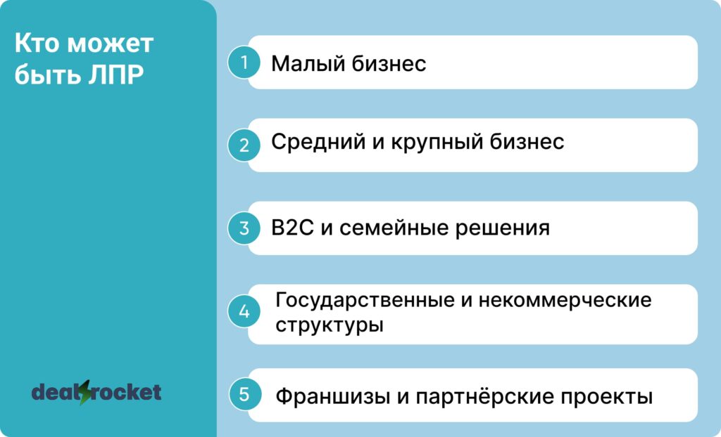 Кто может быть ЛПР