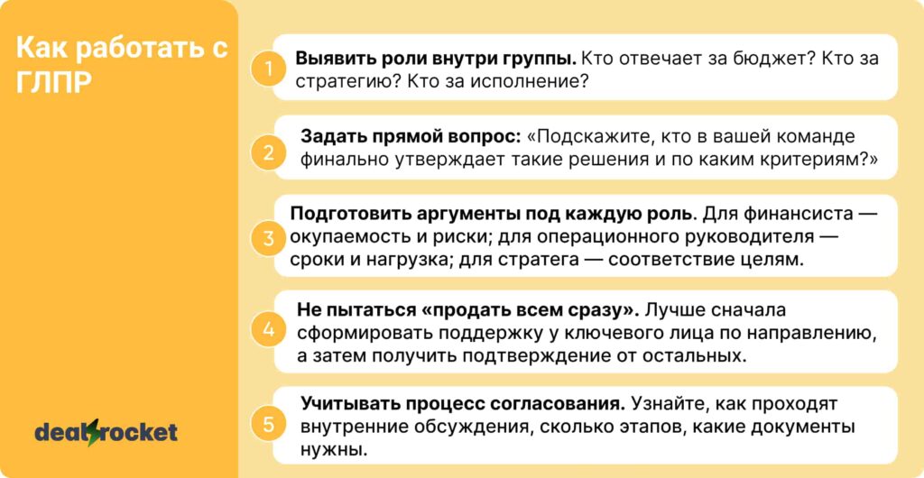 как работать с ГЛПР