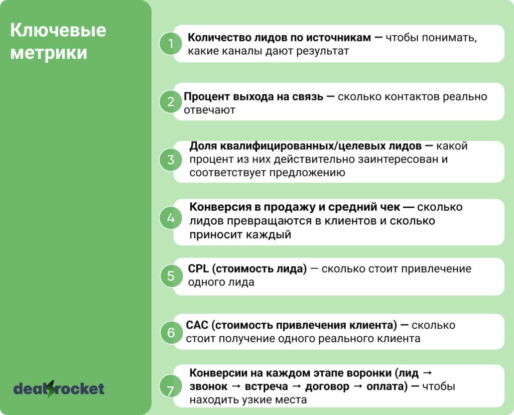 ключевые метрики
