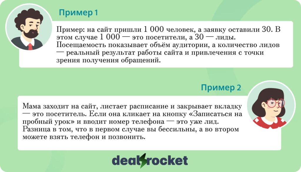 Пример различий