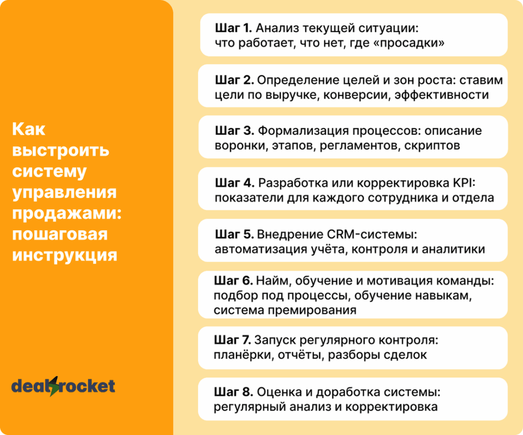 как выстроить систему управления продажами