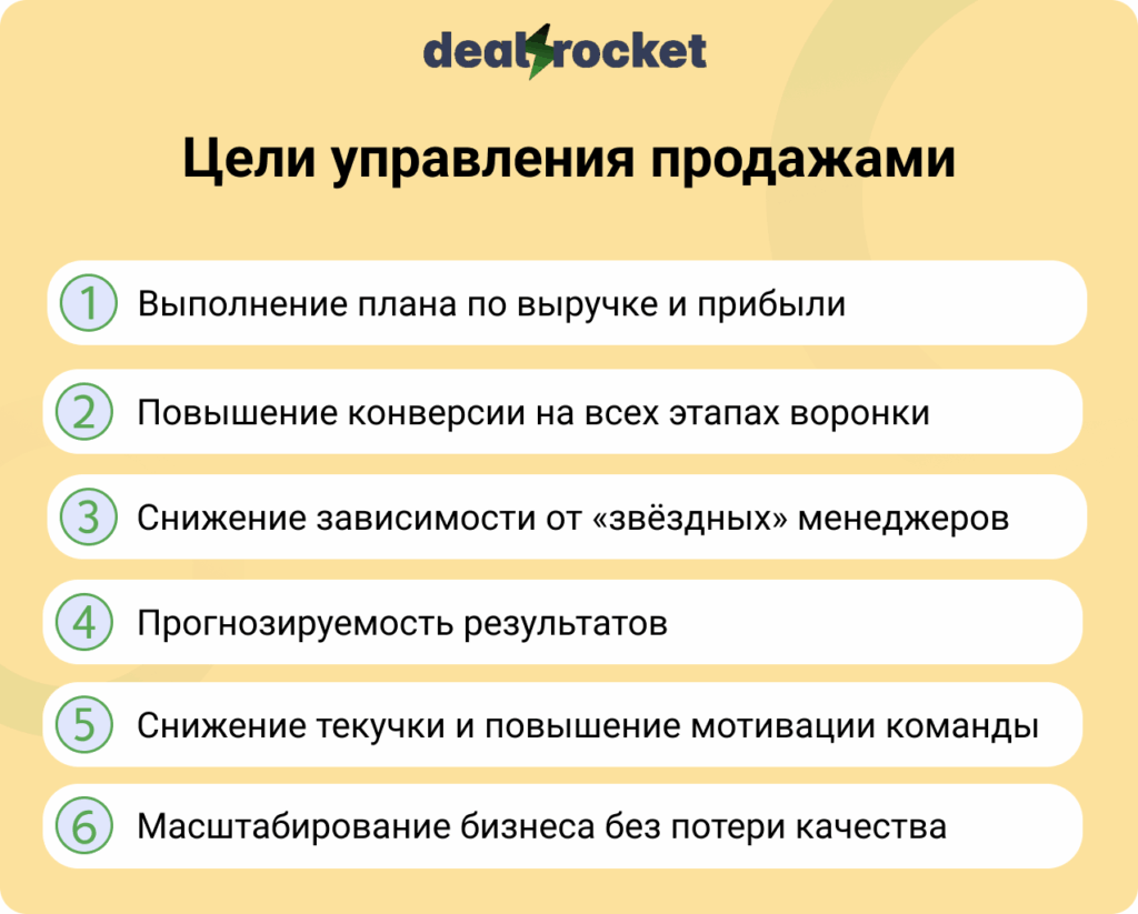 цели управления продажами