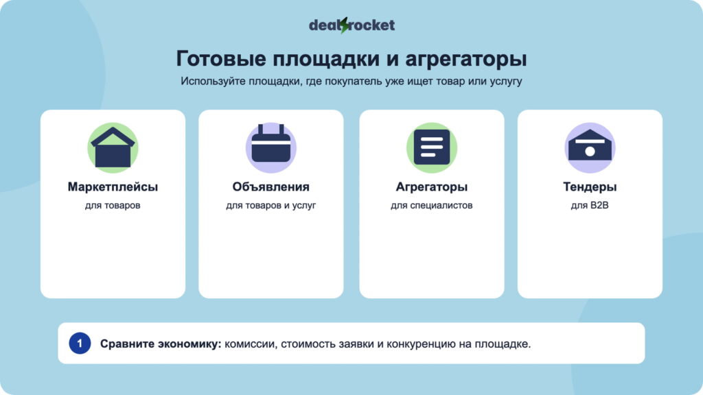 сайты объявлений