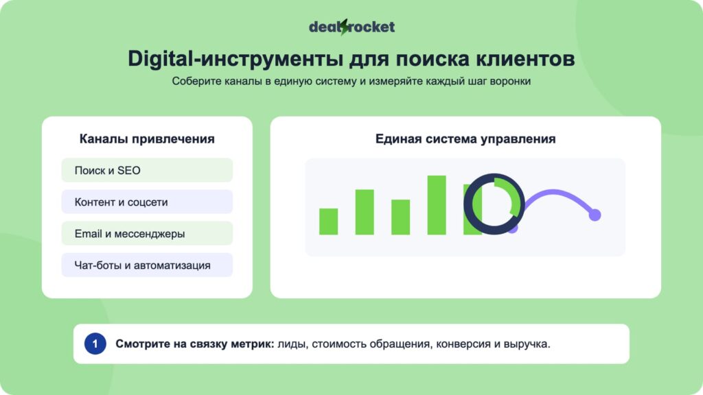 инструменты для поиска клиентов