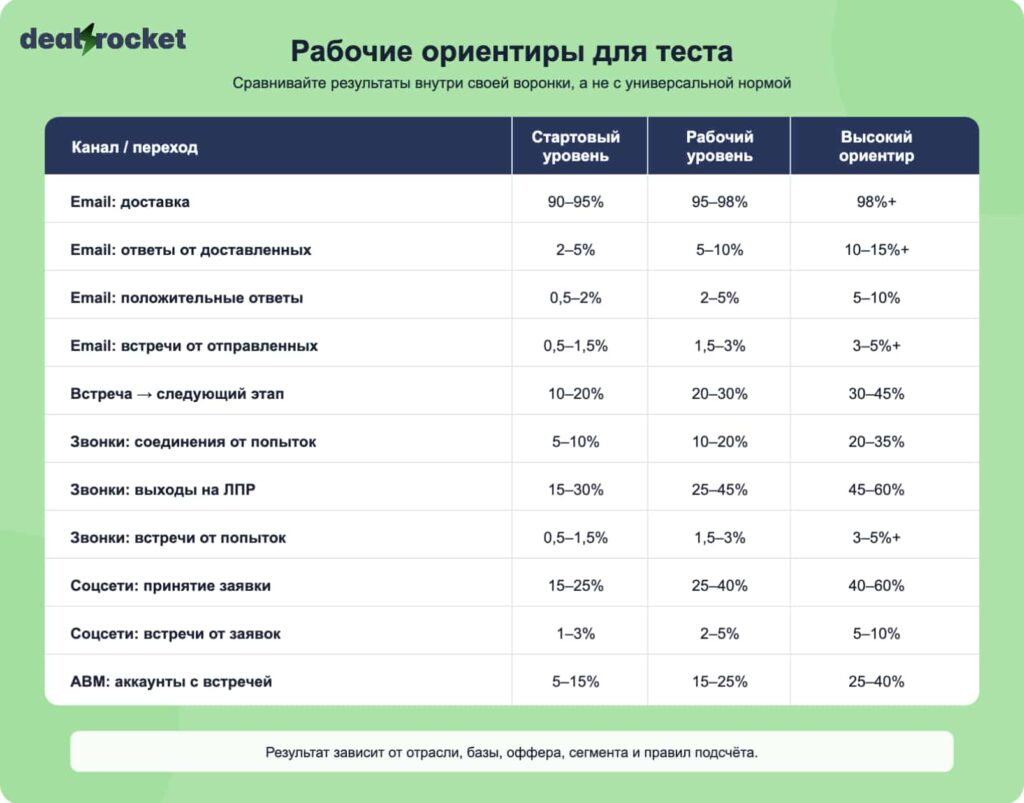 рабочие ориентиры для теста