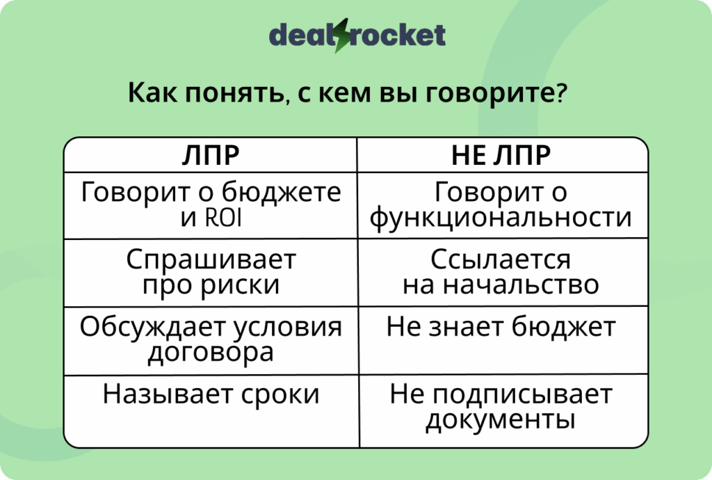 как понять с кем вы говорите