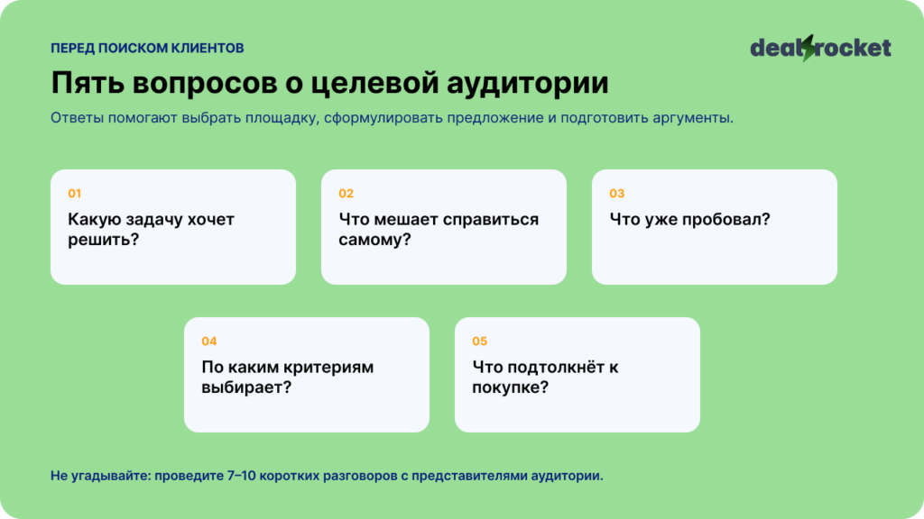 вопросы о ЦА