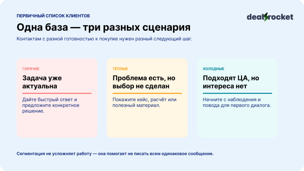 3 сценария