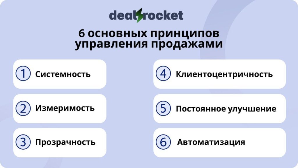 принципы управления продажами