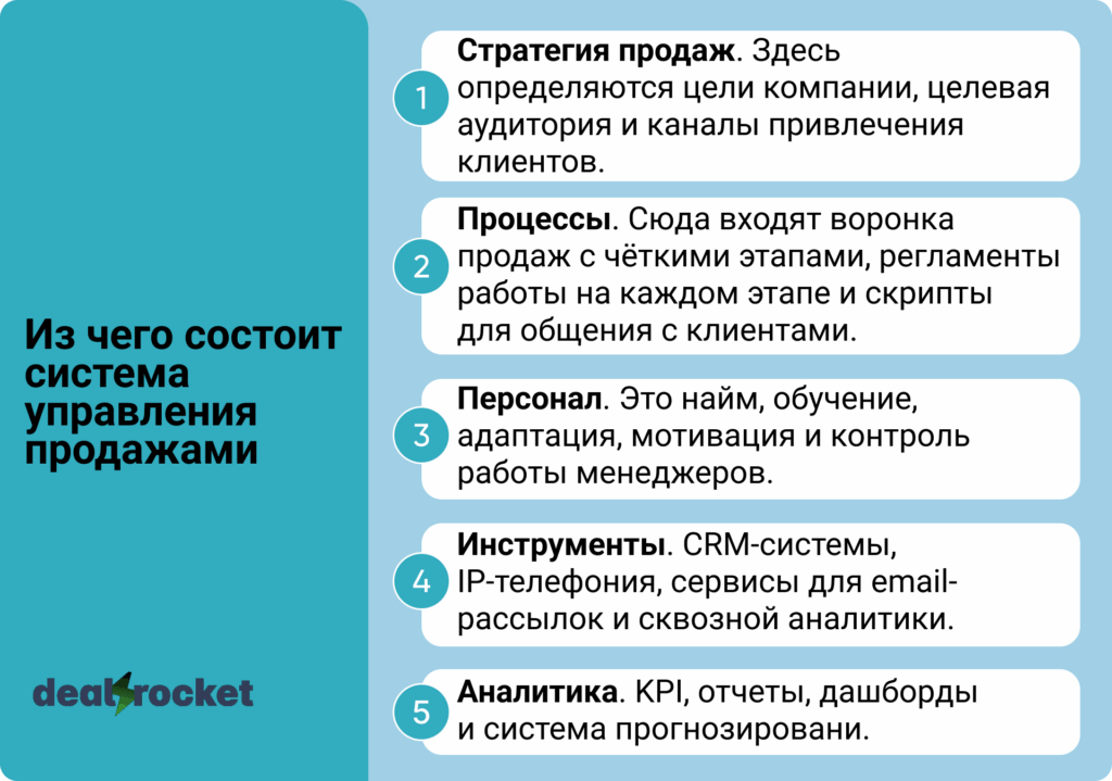 система управления продажами