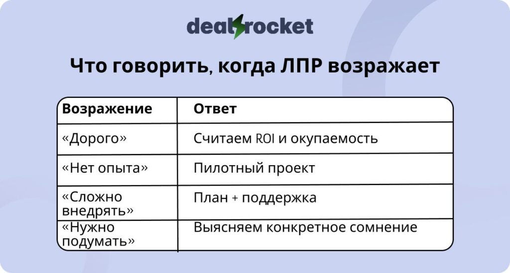 что говорить когда лпр возражает